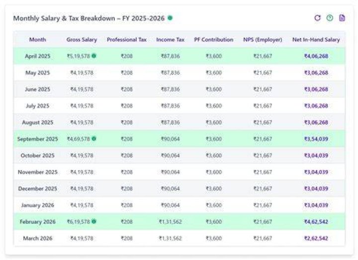 AJ Lawson Salary: How much does AJ Lawson make?