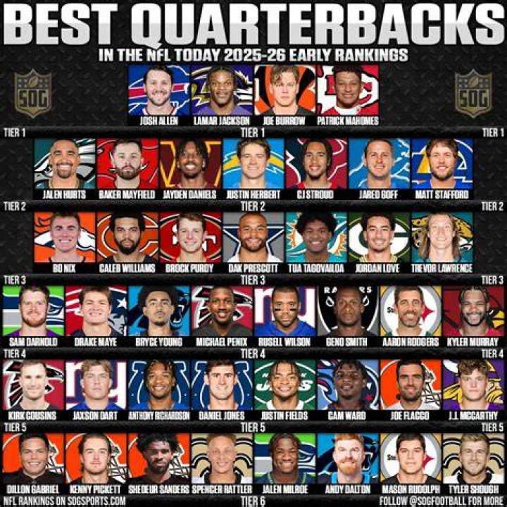 All Quarterbacks Taken In The 2023 Draft