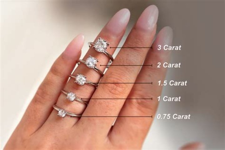 Brittany Mahomes Engagement Ring: How big is Brittany’s engagement ring? What size is Brittany Matthews engagement ring?