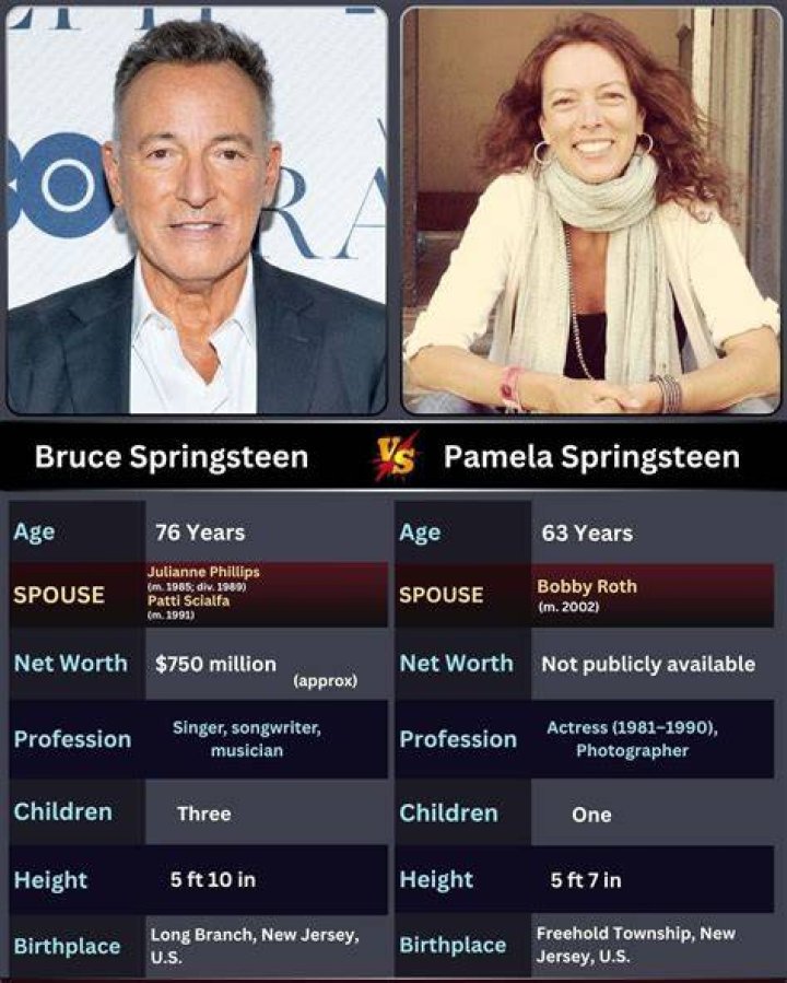 Bruce Springsteen Age, Wife, Children, Family, Height, Net Worth
