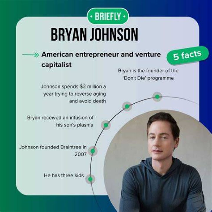Bryan Johnson’s Net Worth, Biography, Career, Awards, Fact and Life Story