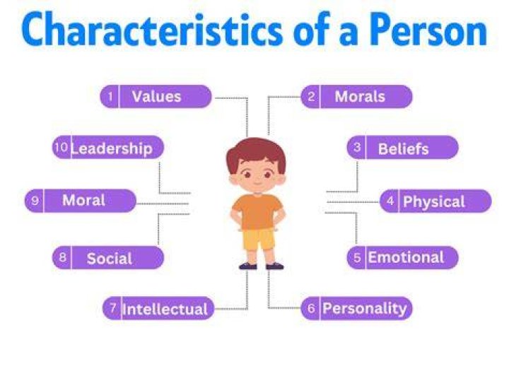 Characteristics of a neat person