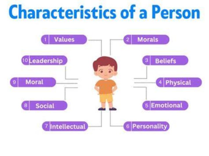 Characteristics of an anointed person