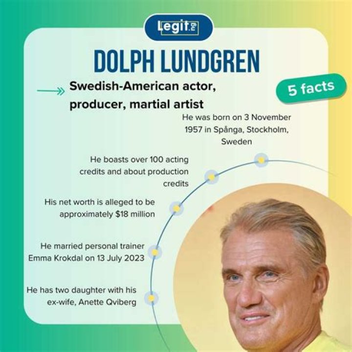Dolph Lundgren’s Net Worth, Age, Height, Weight, Wife, Kids, Bio-Wiki
