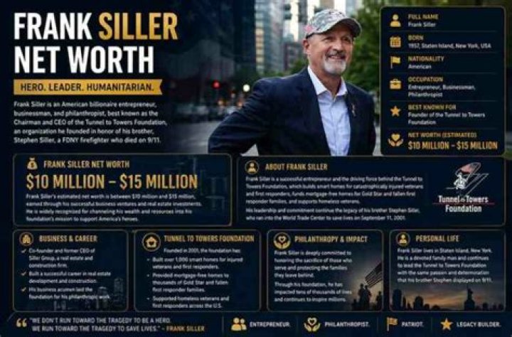 Frank Somerville Net Worth, Income, Salary, Earnings, Biography