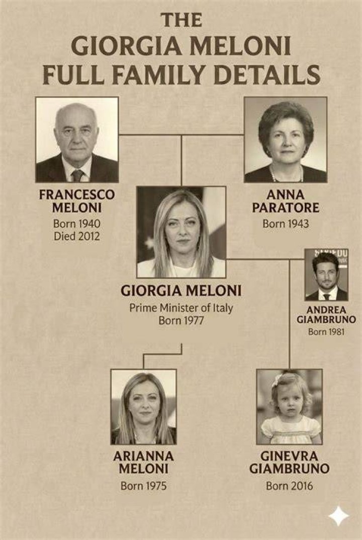 Giorgia Meloni Parents: Meet Anna Paratore and Francesco Meloni