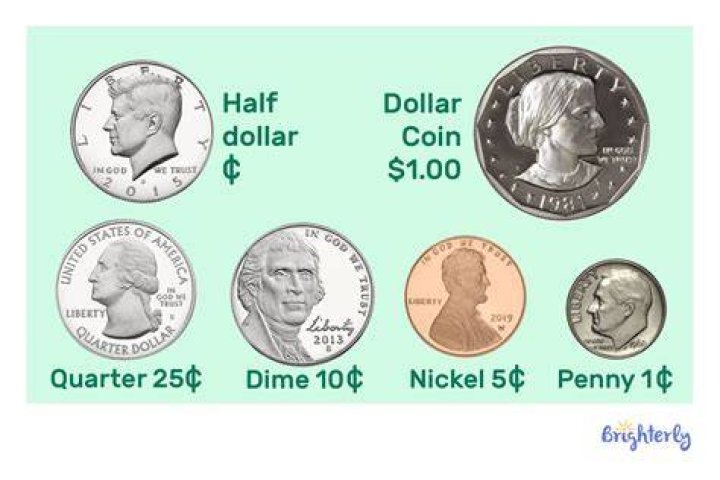 How big is a dime
