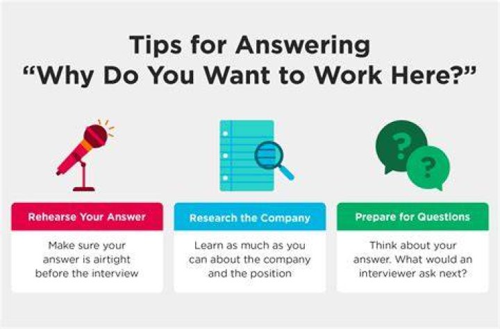 How is your work going on answer