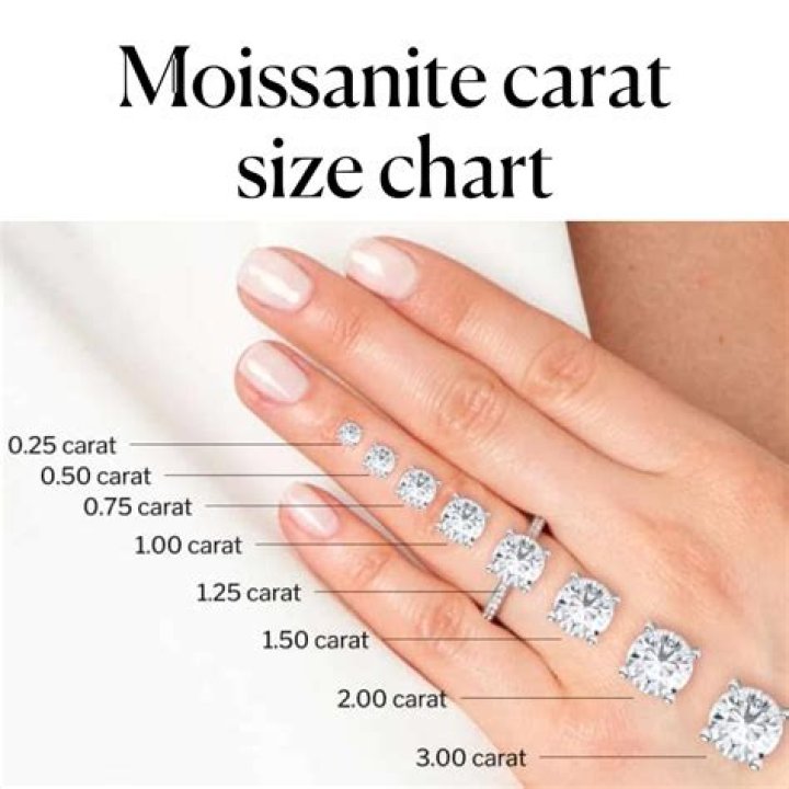 How much does a 05 carat diamond ring cost
