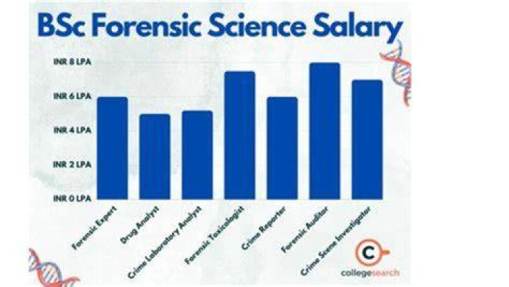 How Much Money Does Bo Kimble Make? Latest Bo Kimble Net Worth Income Salary