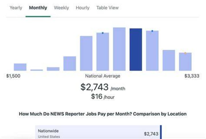 How Much Money Does Steve Pool Make? Latest Steve Pool Net Worth Income Salary
