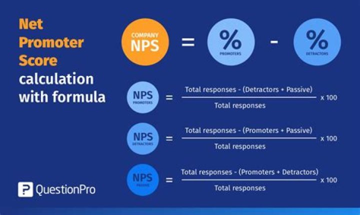 How to calculate nps score