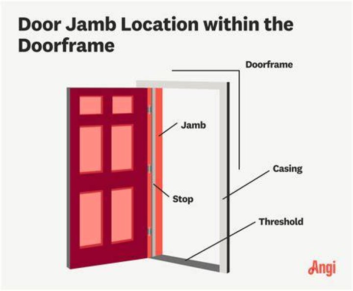 How to Login to the JAMB CAPS Portal and the Things You Can Do On It