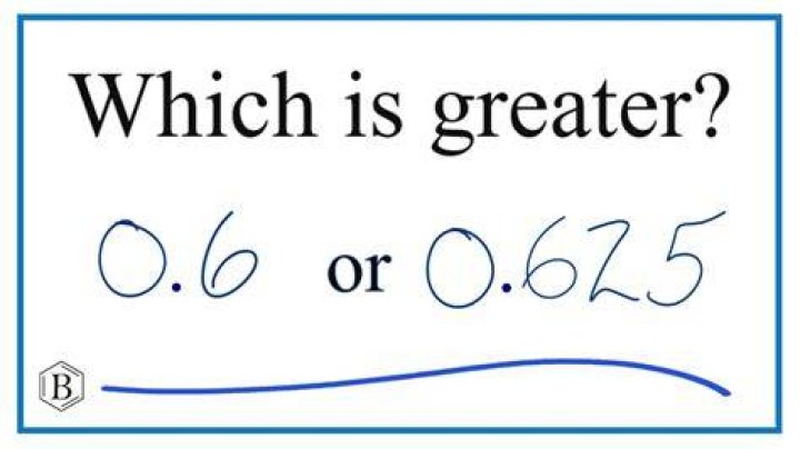 Is 0.06 and 0.006 the same