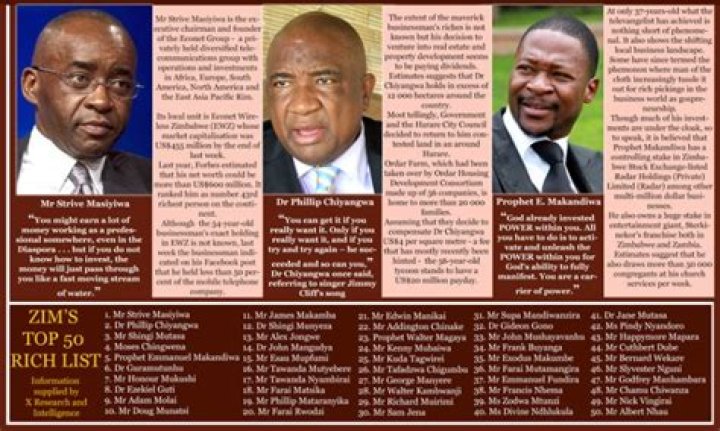 Top 50 Richest People in Zimbabwe