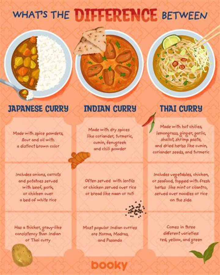 Types of thai curry