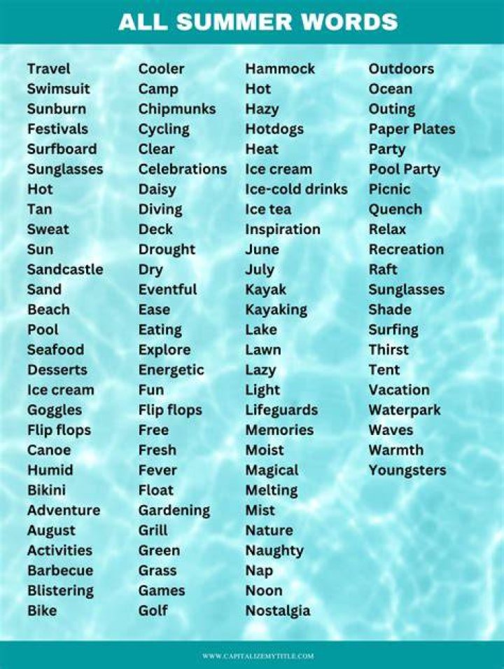 What does it mean in word when a word or phrase has a blue wavy underline