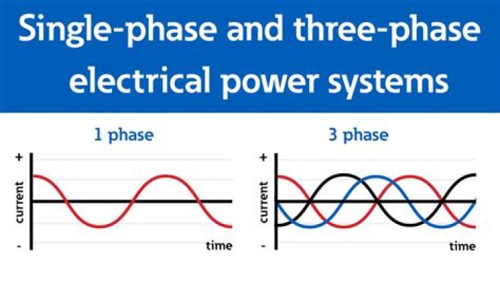 What is the Difference Between 3 Phase and 2 Phase