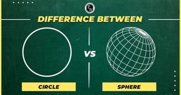 What is the Difference Between Circle and Sphere