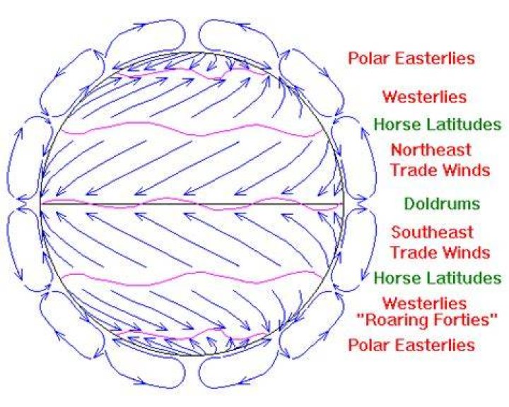 What is the Difference Between Doldrums and Horse Latitudes