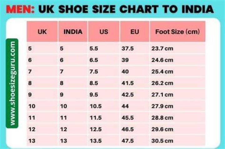What is uk size in shoes in india