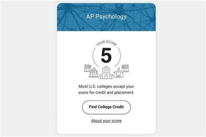 What percent is a 5 on the ap human geography exam