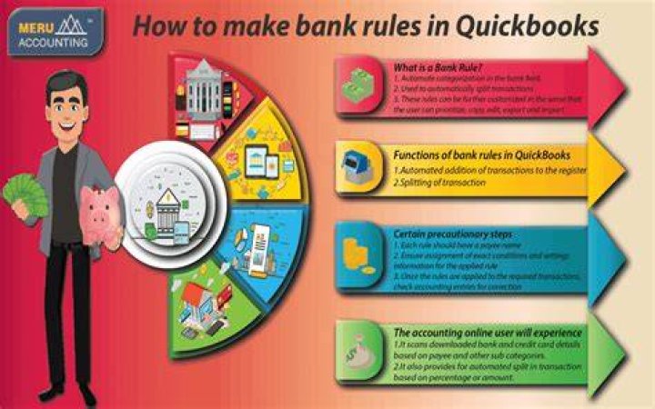When would you use bank rules in quickbooks online
