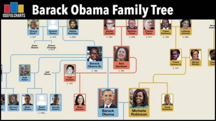 Where Is Barry Soetoro Now? Larry Sinclair and Obama’s Fake Identity Theory