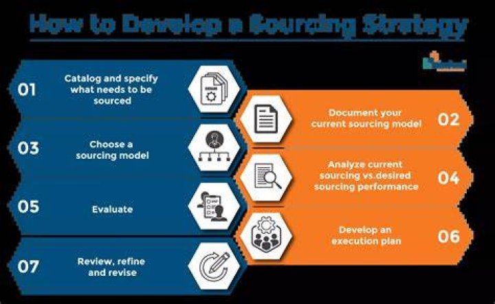 Which of the following enables a firm to generate demand forecasts for a product and to develop sourcing and manufacturing plans for that product