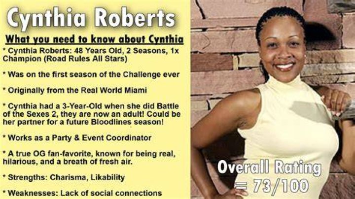 Who Is Cynthia Roberts? Meet Challenge All Stars Season 3 Contestant – Husband Name
