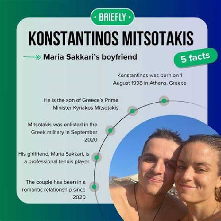 Who Is Maria Sakkari Boyfriend Konstantinos Mitsotakis Junior: All About His Age Bio And Earnings